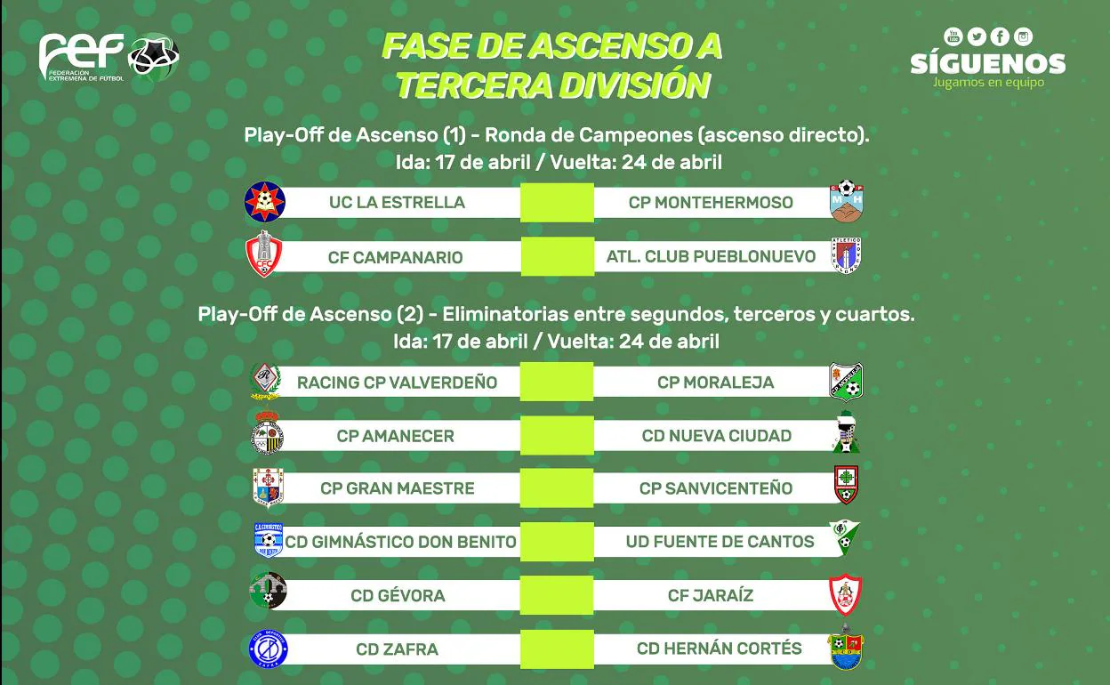 Cuadro con los enfrentamientos epara la fase de ascenso. 