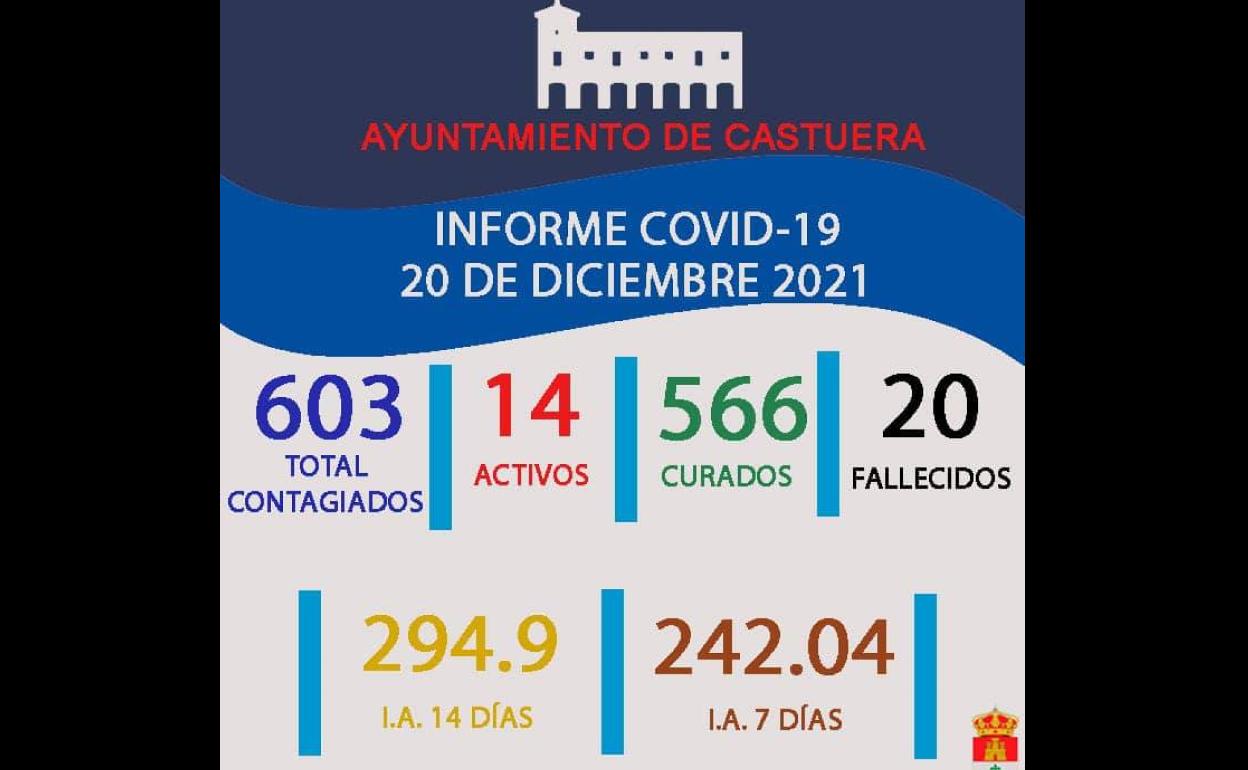 Informe Covid 20 diciembre 2021.