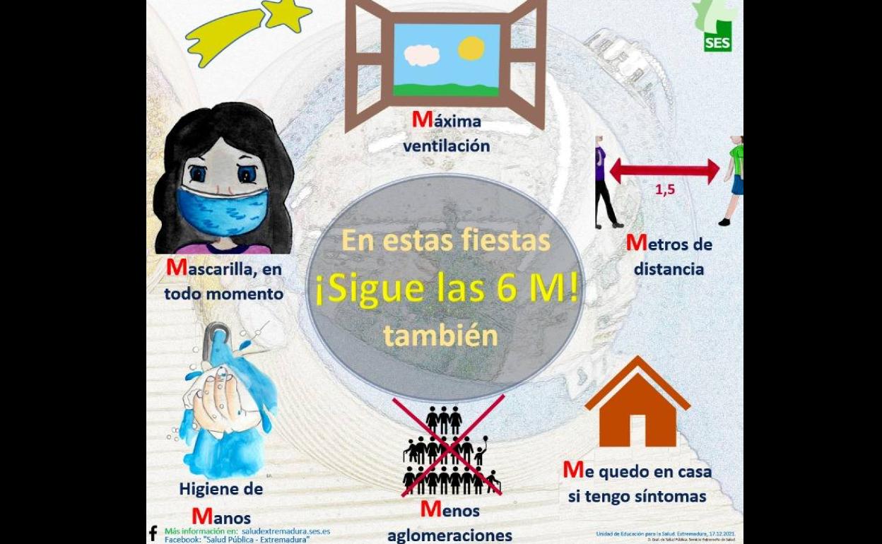 Regla 6M prevención Covid