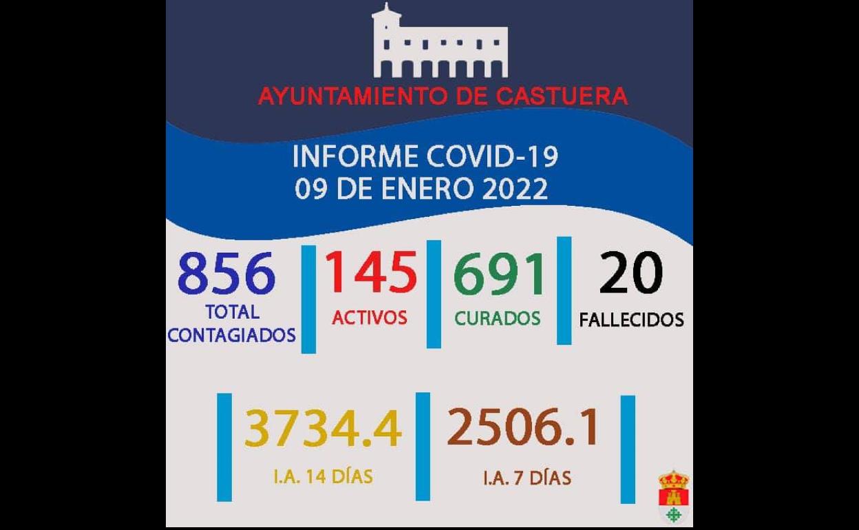 Informe Covid 9 de enero 