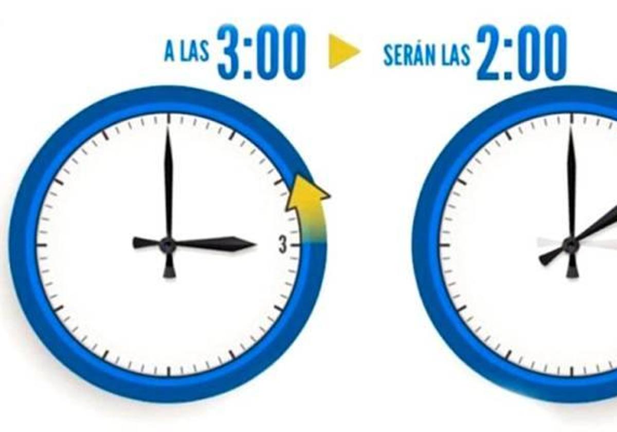 Llega el cambio de hora de otoño-invierno