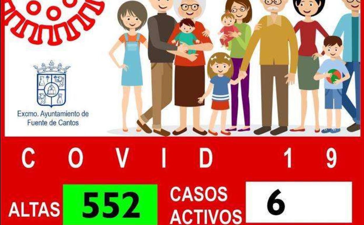 Cartel informativo de casos covid