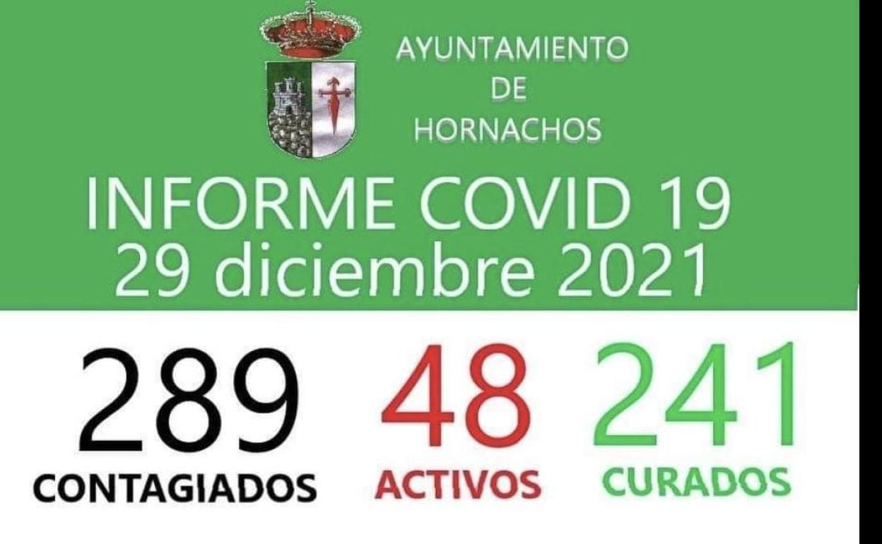 Doce nuevos positivos por COVID 19, elevan a 48 las personas afectadas