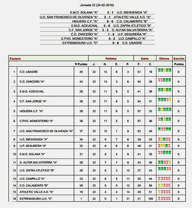 Resultados y clasificación