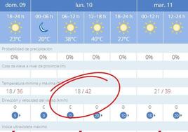 El 112 activa la alerta naranja por calor este lunes