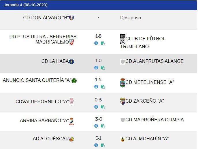 Resultados de la cuarta jornada