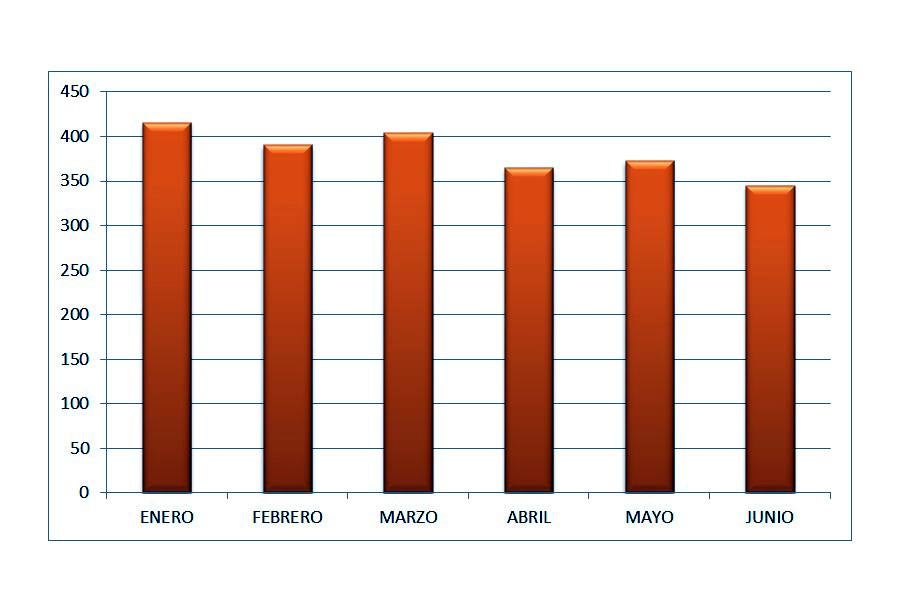Evolución del paro en La Zarza en el primer semestre del año