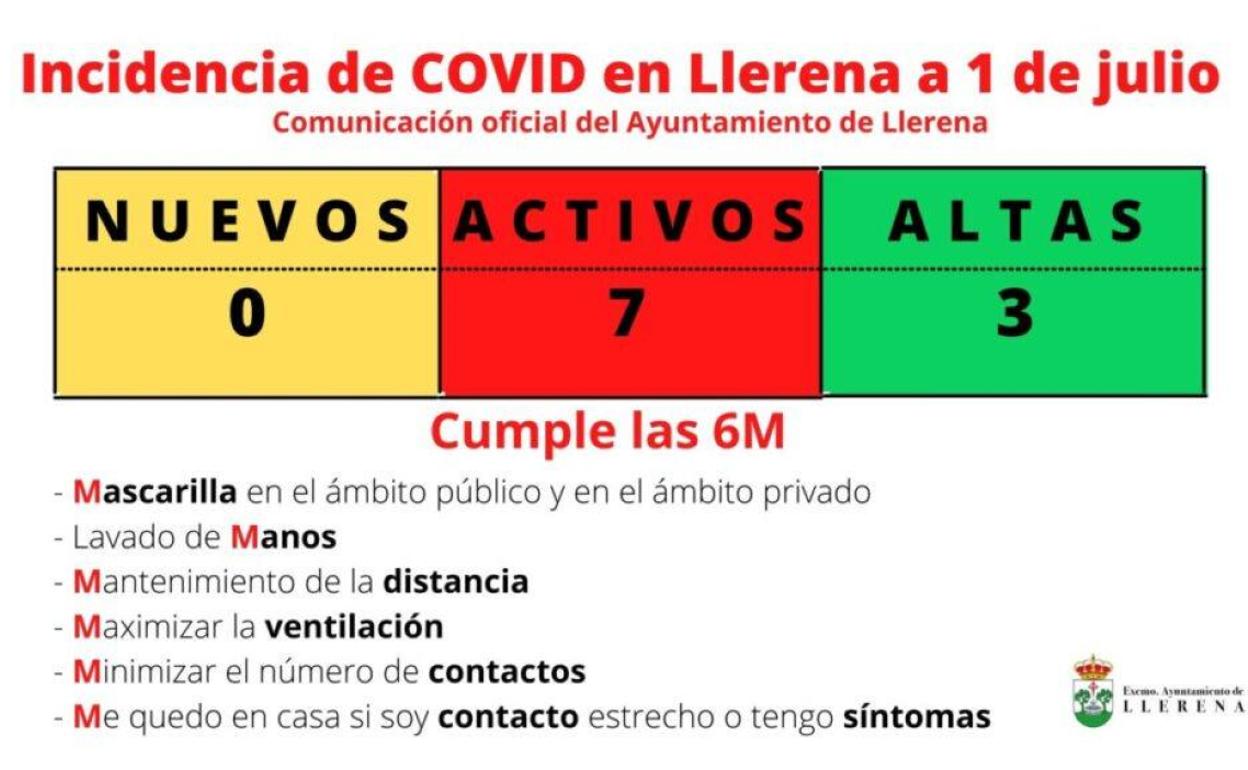 Descenso hasta siete activos