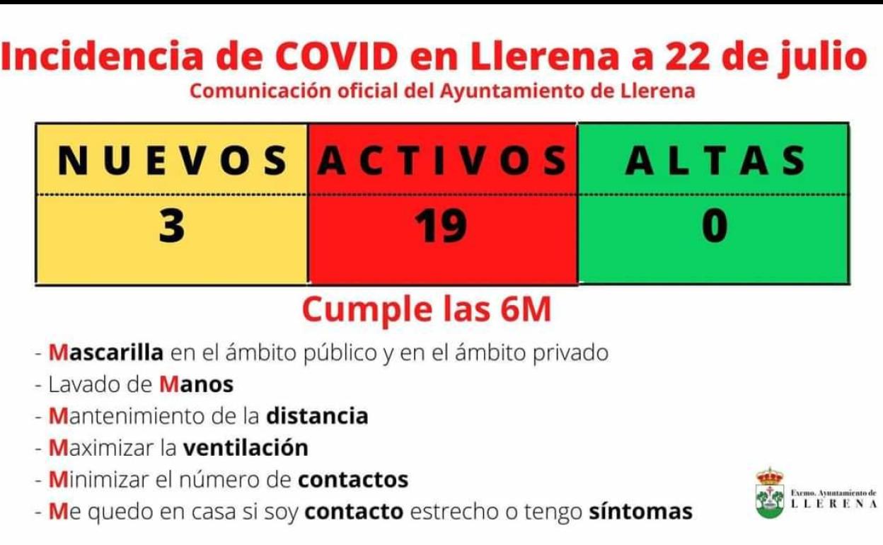 Tres casos más y sigue aumentando la incidencia