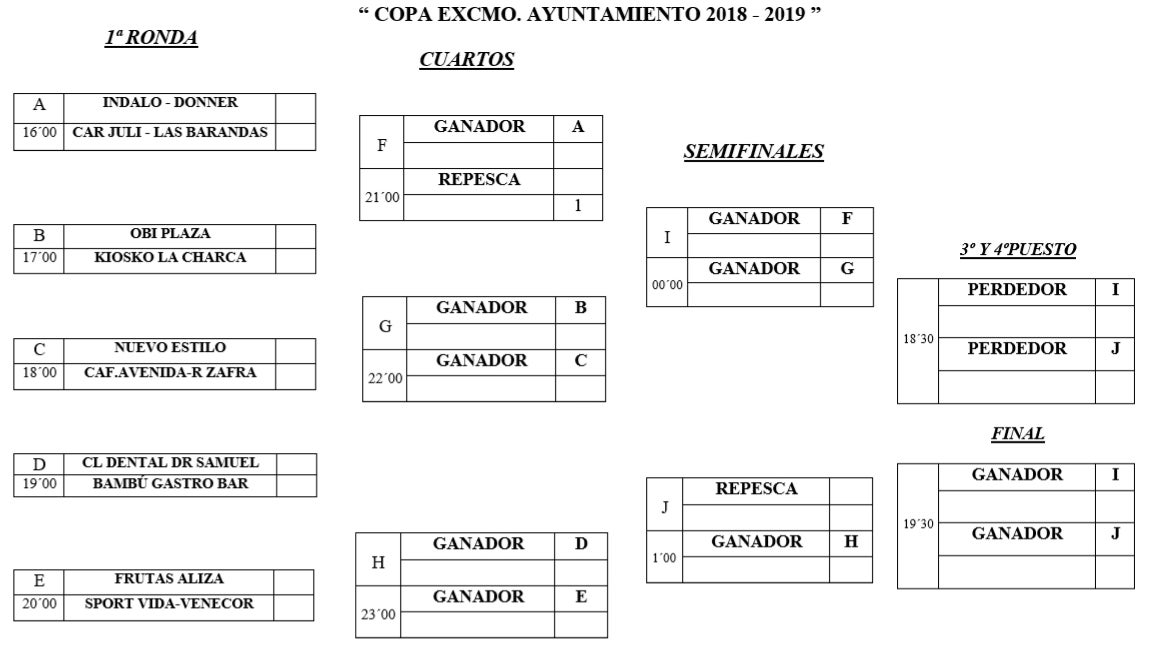 Cuadro y horarios para este fin de semana del Trofeo Excmo. Ayuntamiento, en la remodelada pista del polideportivo Alcalde Cipriano Tinoco 