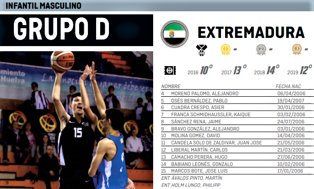 Selección extremeña infantil de baloncesto para el campeonato de España, con nuestro paisano Hugo Camacho 