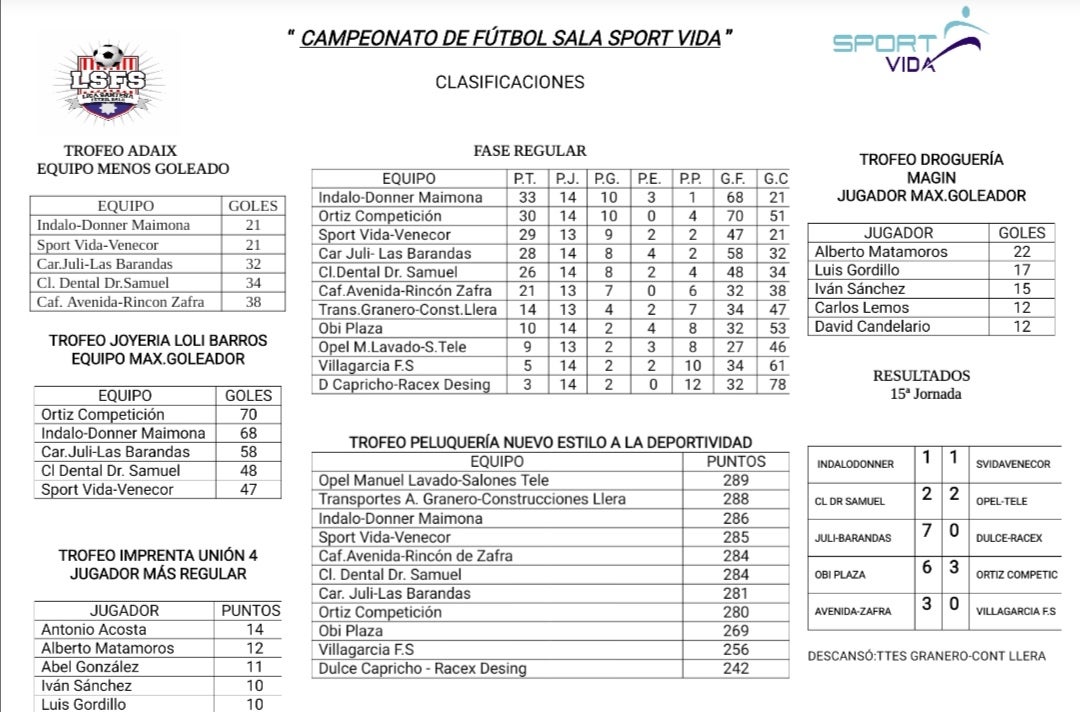 Clasificaciones de los distintos trofeos antes del decreto de estado de alarma