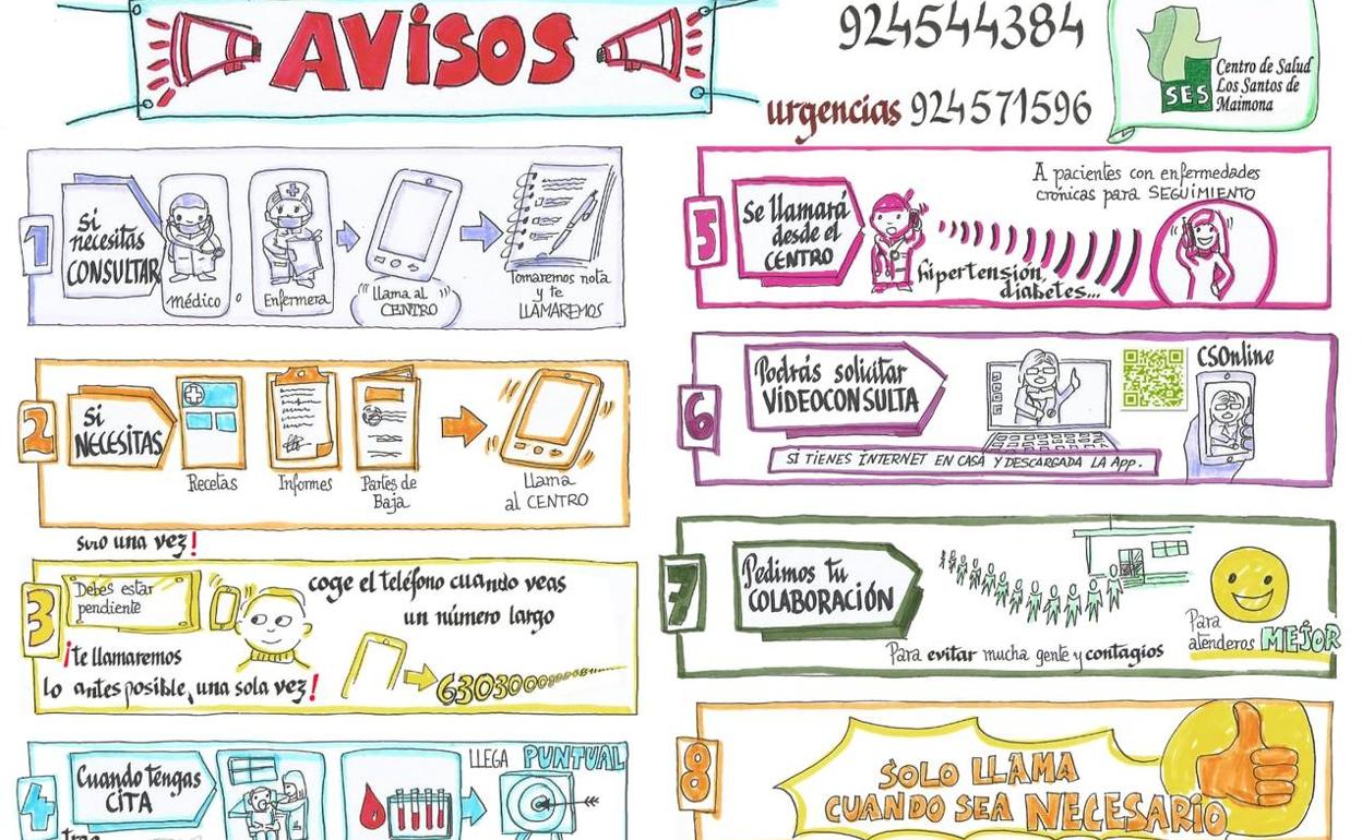 Gráfico difundido con las explicaciones 