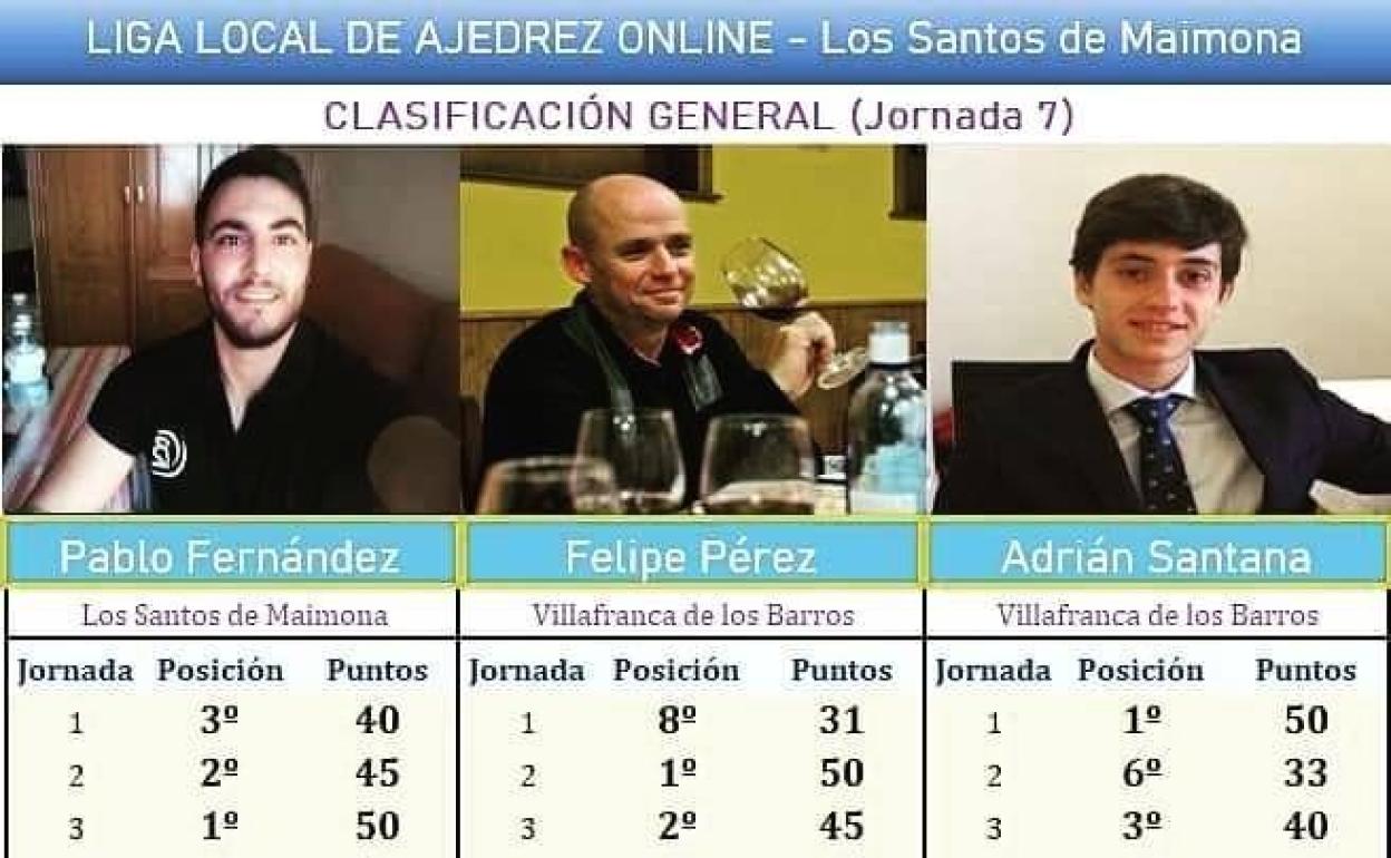 El ajedrez se abre paso entre los jóvenes también en formato on-line