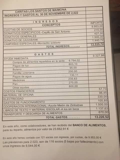 Ingresos y gastos hasta Noviembre de 2022 