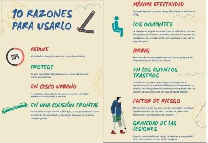 Cartel de las razones para llevar el cinturón