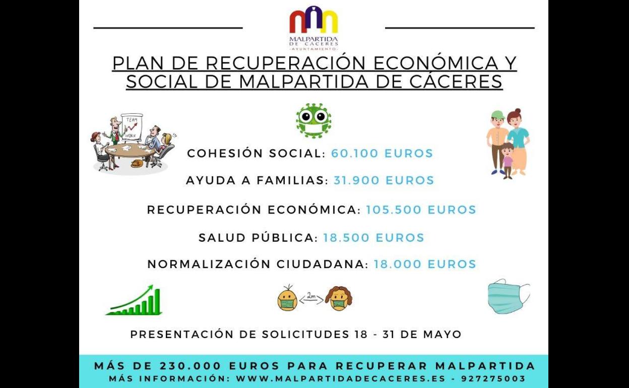 El Ayuntamiento de Malpartida de Cáceres detalla las diferentes partidas presupuestarias para el Plan de Recuperación Económica y Social