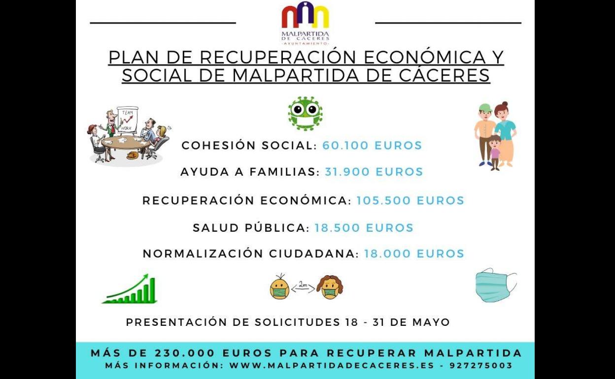 Hoy lunes finaliza el plazo de presentación de solitudes de subvenciones para autónomos y microempresas del PRES