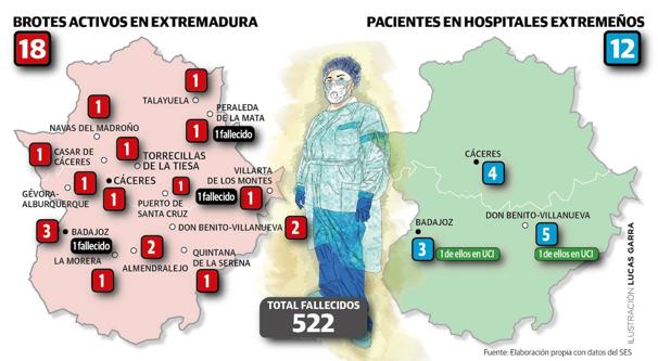 Brotes activos y pacientes hospitalizados por covid a 12 de agosto en Extremadura