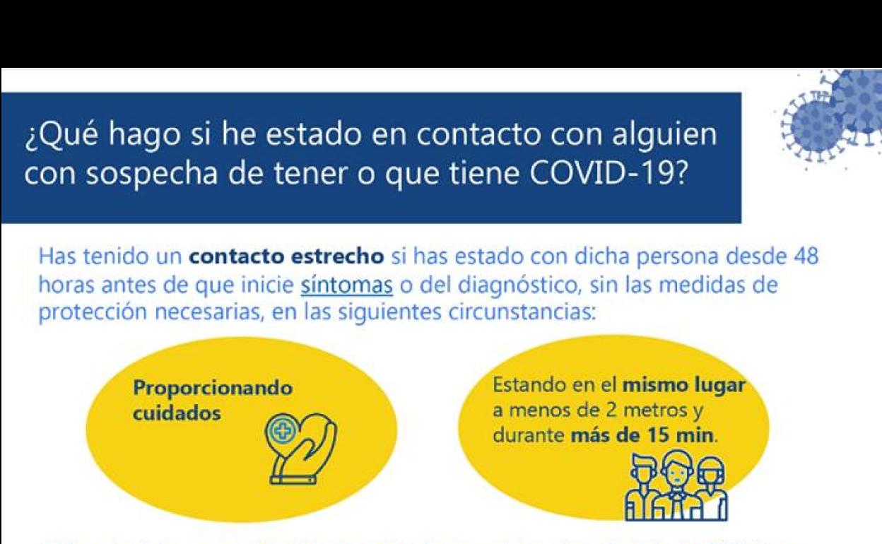 Cómo actuar en caso de haber estado en contacto con un positivo