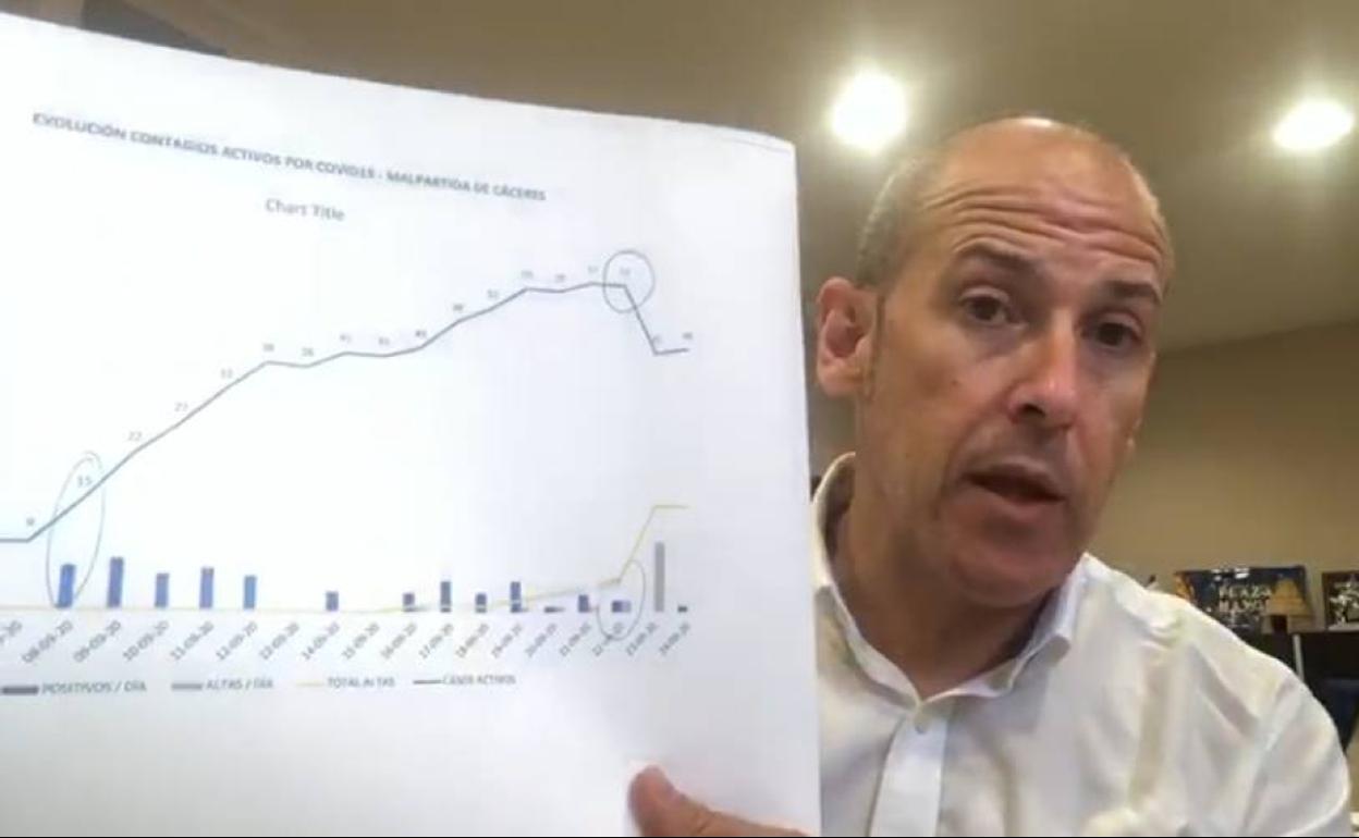 Alfredo Aguilera, alcalde de Malpartida de Cáceres, muestra el descenso de la curva de contagios en la localidad. 