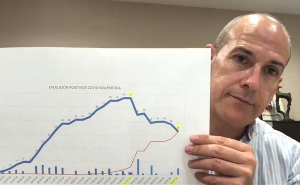 Alfredo Aguilera, alcalde de Malpartida, muestra la evolución de los positivos. 