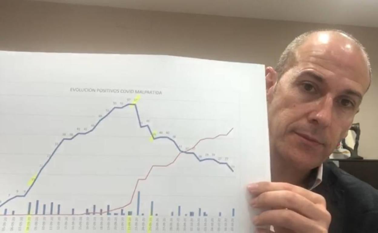 Alfredo Aguilera, alcalde de Malpartida de Cáceres, muestra la evolución de los positivos y altas en la localidad. 
