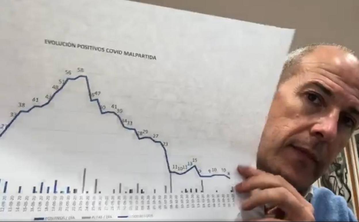 Alfredo Aguilera, alcalde de Malpartida de Cáceres, muestra la evolución de los positivos en la localidad.