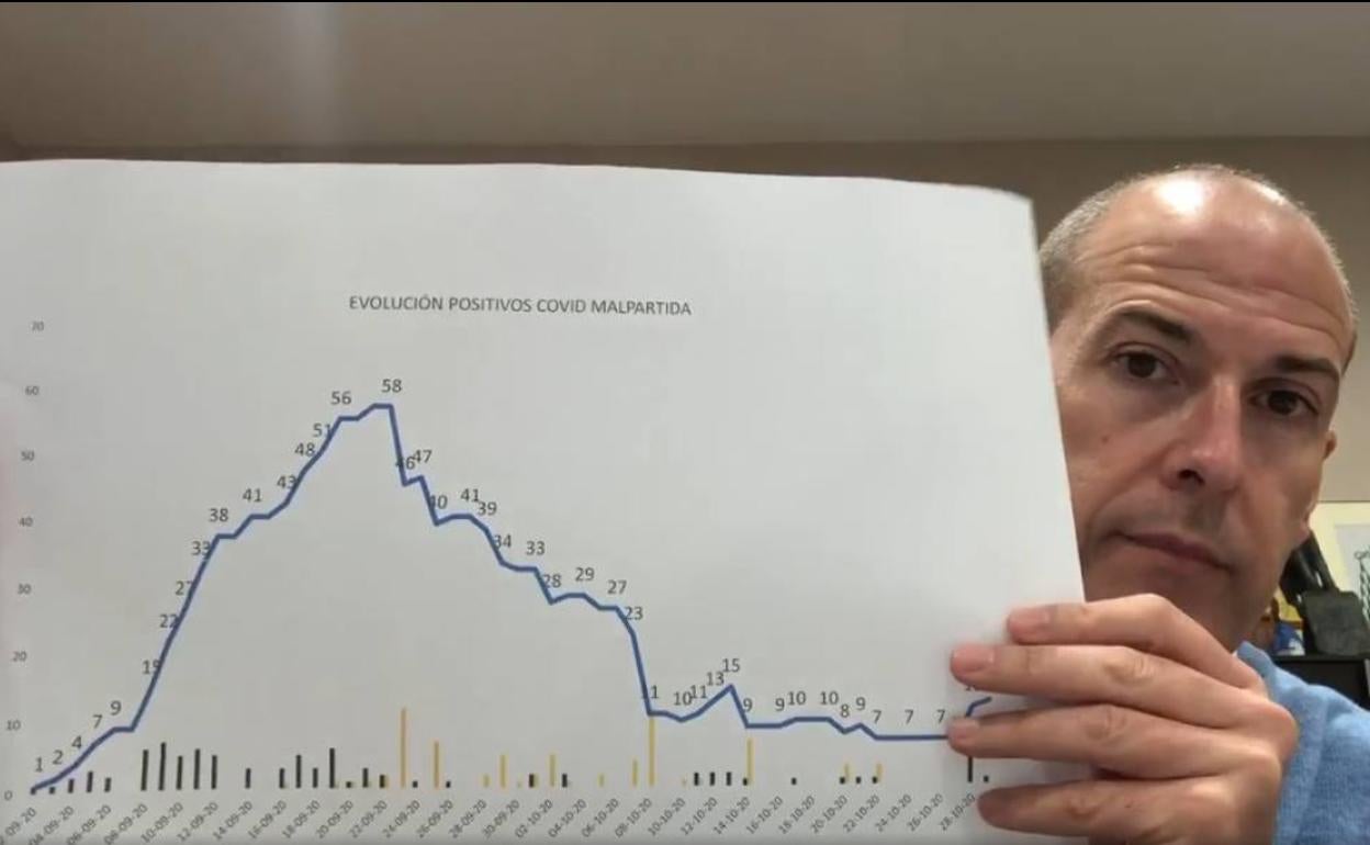 Alfredo Aguilera, alcalde malpartideño, muestra la evolución de los casos en el municipio. 