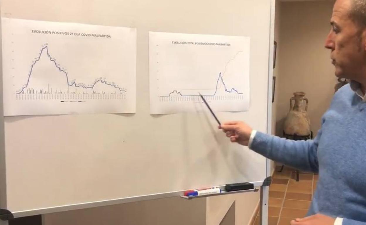 El total de positivos acumulados desde marzo en Malpartida de Cáceres son 116