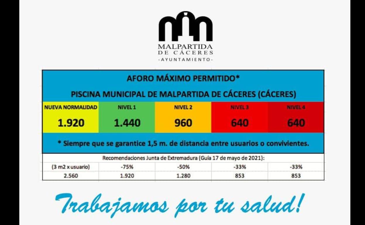Aforos de la piscina en los distintos niveles de alerta