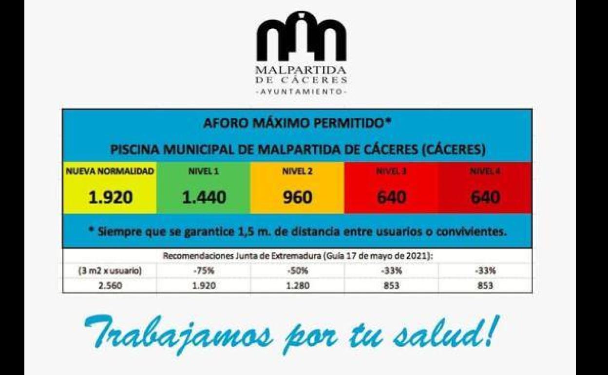 Se suspende la venta de entradas individuales en la piscina para el fin de semana