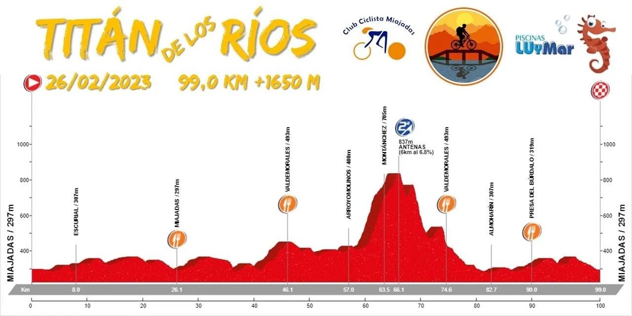 Nuevo recorrido de la Titán de los Ríos 2023 tras las lluvias de diciembre 