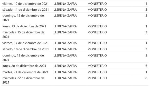 Casos covid confirmados en Monesterio desde el 10, a falta de los 14 casos confirmados este 23 de diciembre 