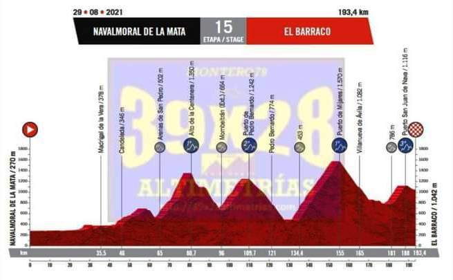 La Vuelta a España 2021 tendrá tres etapas en Extremadura, una de ellas con salida desde Navalmoral