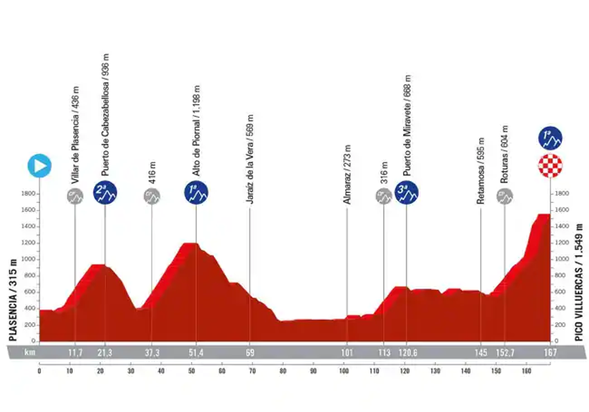 El Pico Villuercas vuelve a ser final de etapa de la Vuelta Ciclista tres años después