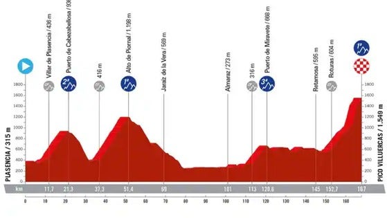 El Pico Villuercas vuelve a ser final de etapa de la Vuelta Ciclista tres años después