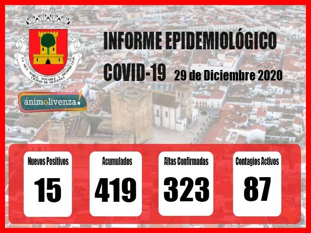 Olivenza sextuplica los casos por Covid-19 en la última semana