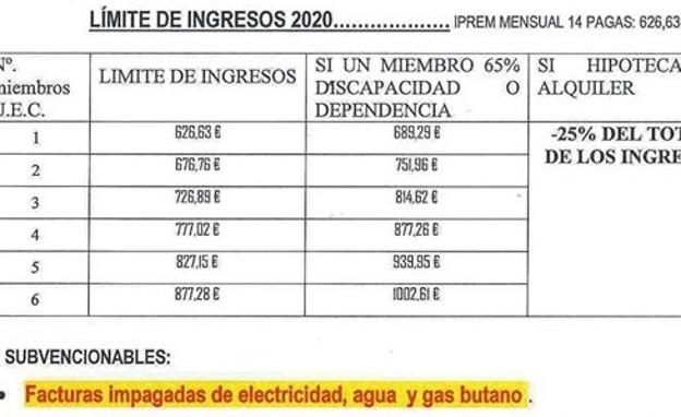 Los límites de ingresos para solicitarla 
