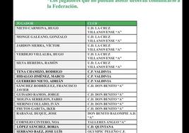 Borja López, convocado para la selección comarcal sub-12