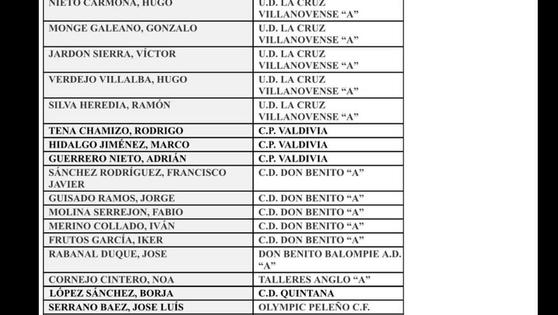 Borja López, convocado para la selección comarcal sub-12