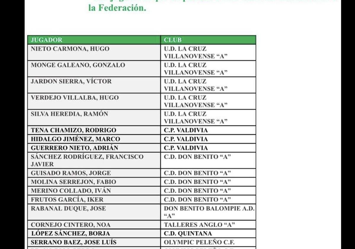 Borja López, convocado para la selección comarcal sub-12