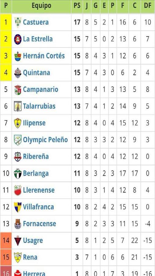 El C.D. Quintana consigue un punto frente al Berlanga que sabe a poco