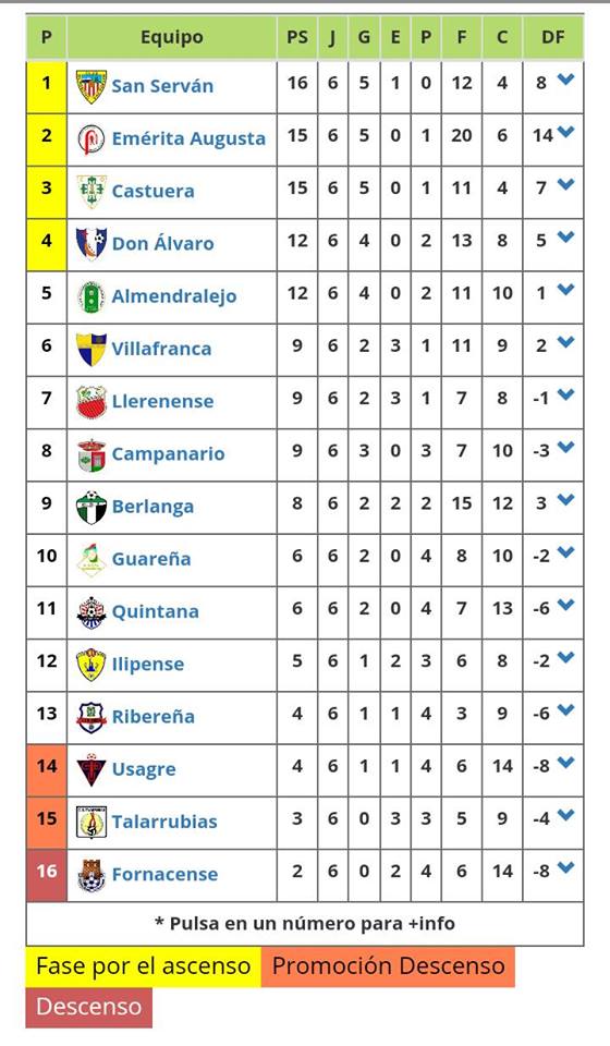 El CD Quintana cosecha una derrota en Guareña por 2-0