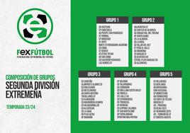 Competirán un total de 65 equipos divididos en 5 grupos