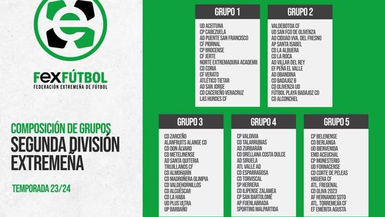 Competirán un total de 65 equipos divididos en 5 grupos