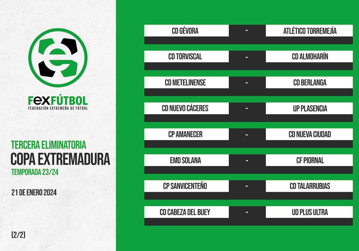 El CD Talarrubias visitará al CP Sanvicenteño en la 3ª Eliminatoria de la Copa Extremadura