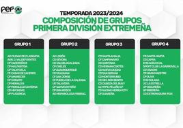 El CP Talayuela ya conoce sus rivales para la próxima temporada