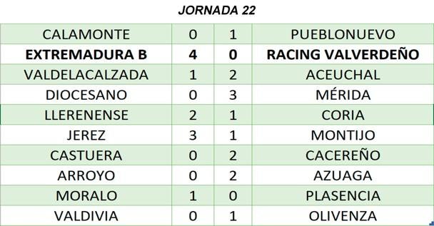 Resultados de la jornada 22ª