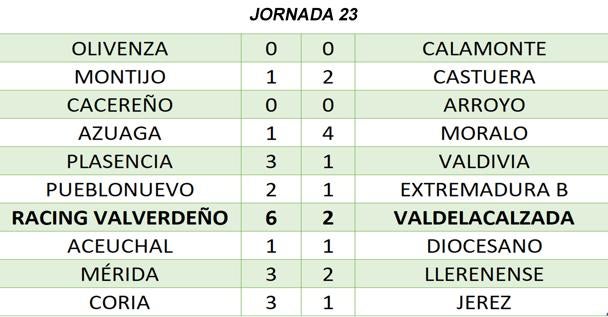 Resultados de la jornada